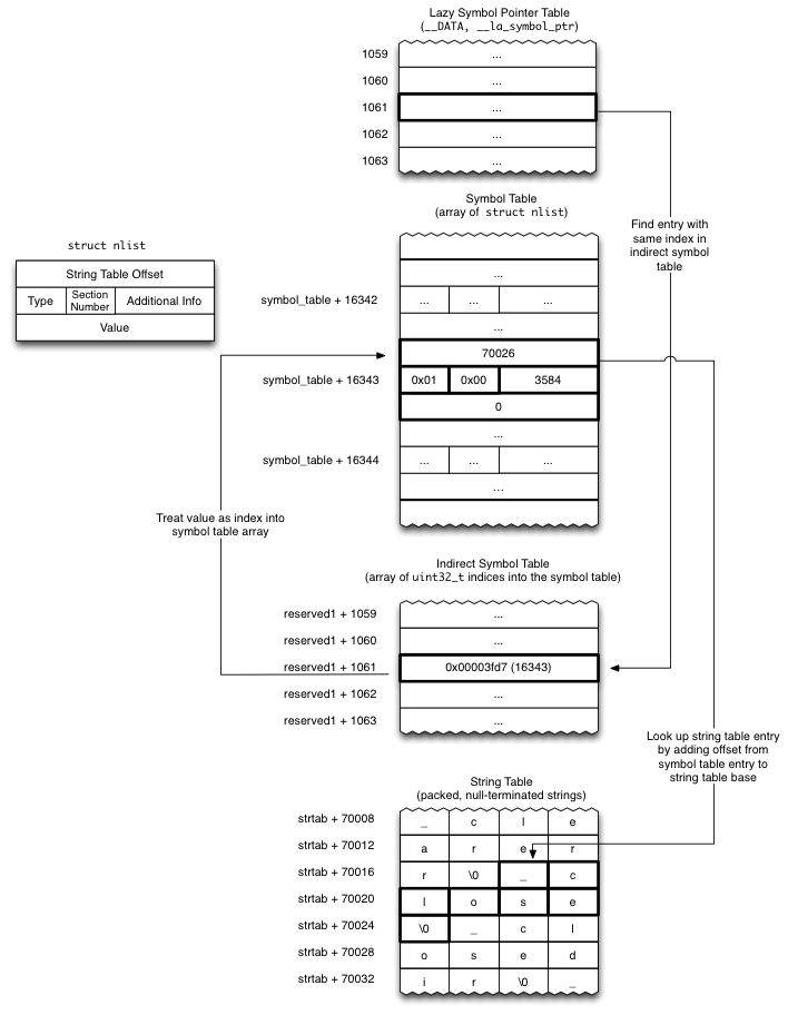 _config.yml