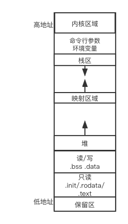 _config.yml